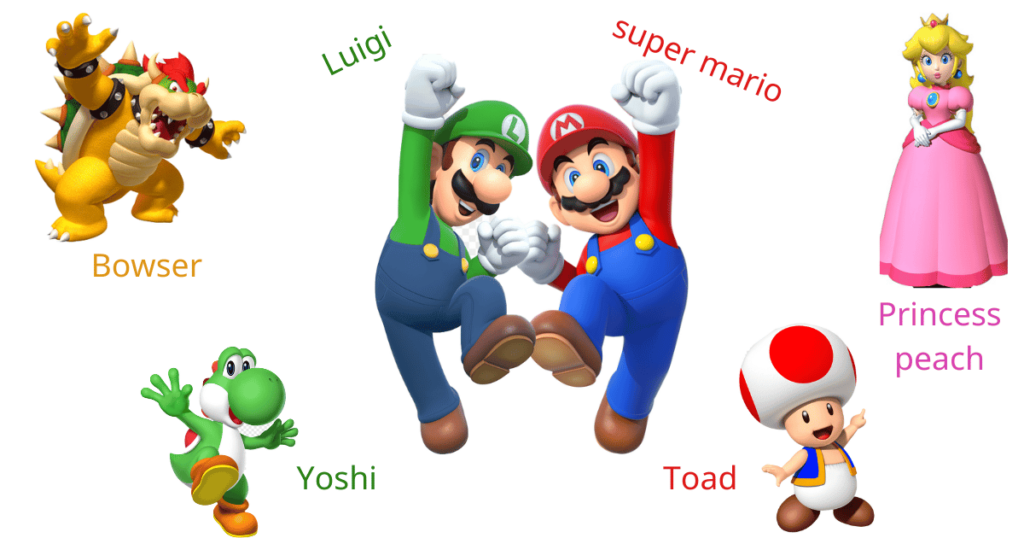 super mario characters. Mario, Luigi, Bowser, Princess Peach, Toad, Yoshi